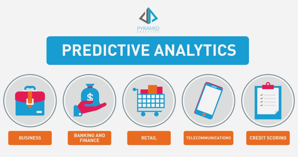 Predictive Analytics in Content Marketing